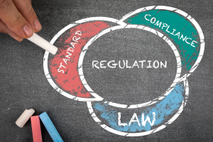 CMMC Cyber Regulations