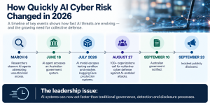 Timeline of major AI cybersecurity incidents and collective cyber defense developments in 2026